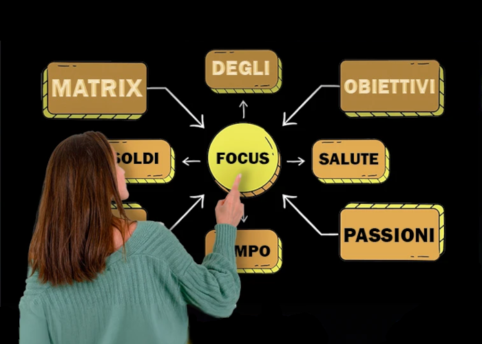 [GRATIS] Matrix degli Obiettivi di Liberi dal Lavoro
