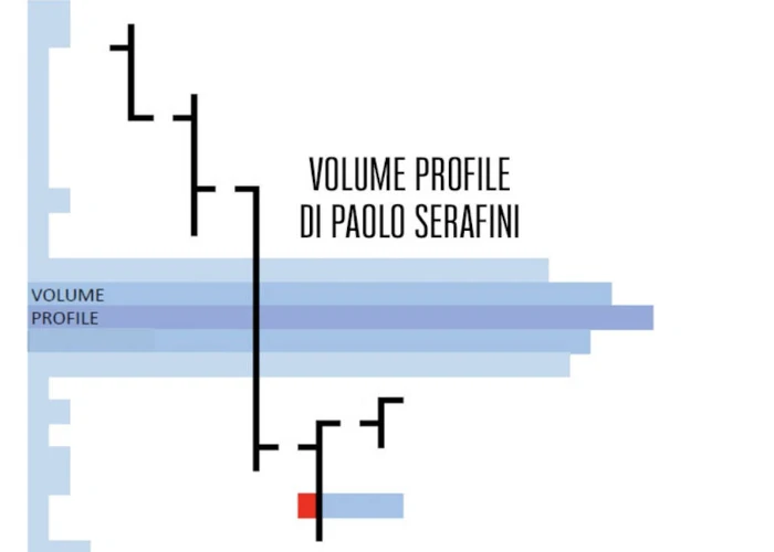 [GRATIS] Volume Profile di Paolo Serafini